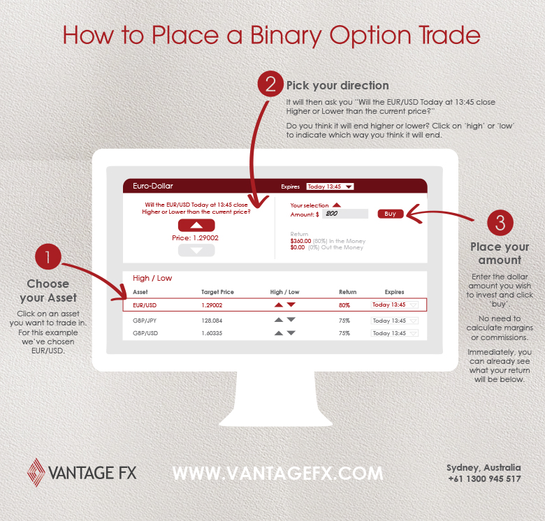 Affiliate network binary options